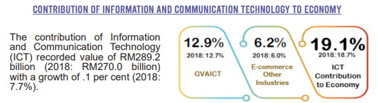 Information Technology & Communication Satellite Account 2019