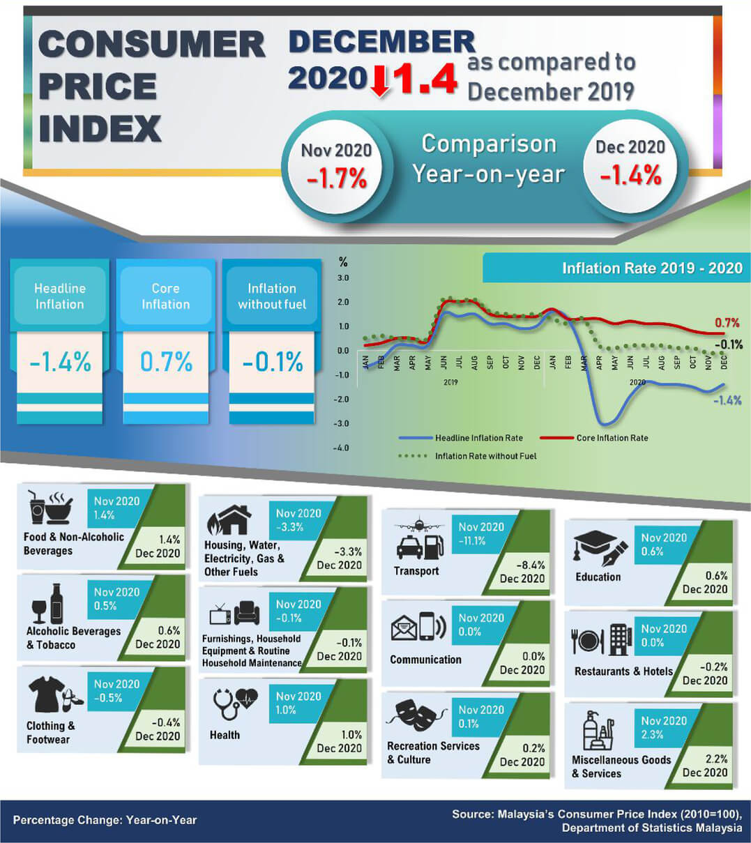 Trade Indices